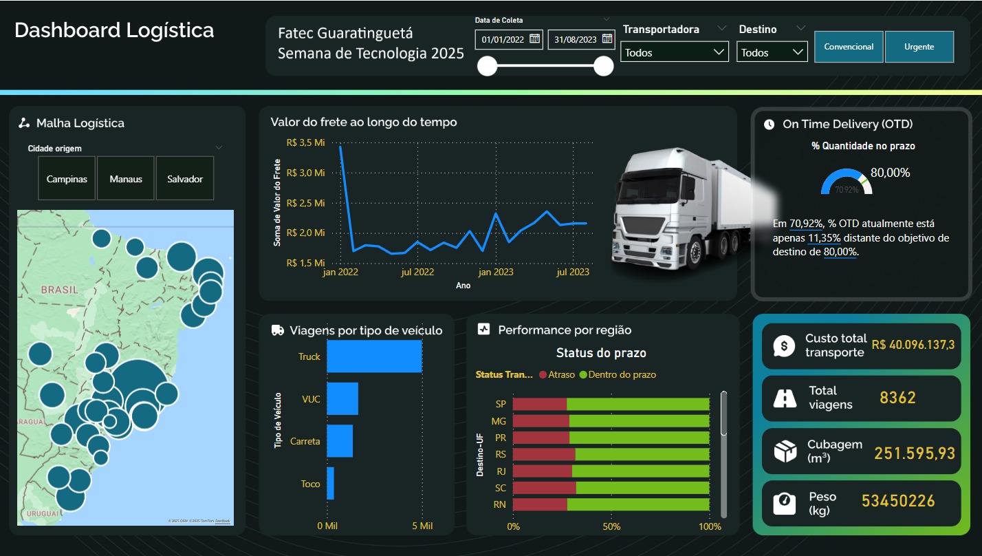 Dashboard Logístico